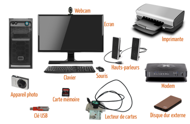 Périphériques d'entrées et de sorties d'un ordinateur